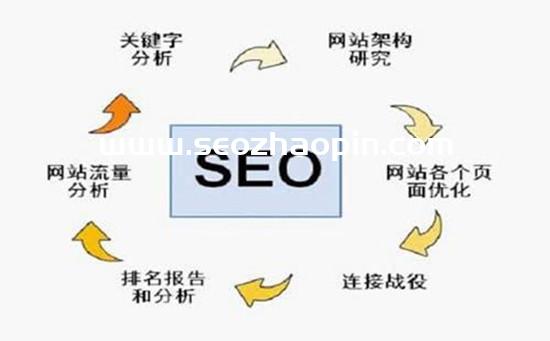 推薦 SEO排名從這10個方面分析“競爭對手”網站？