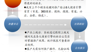 seo關鍵詞優化軟件app(seo關鍵詞優化排名哪家好)