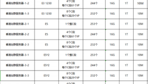 香港ip大全（香港ip搭建）