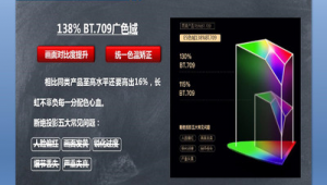 長虹網站配色軟件是什么（長虹電視的色彩對比度怎么調是最好的）