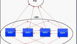 站群服務器配置（站群服務器能建多少個網站）