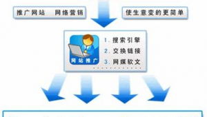 深圳網頁開發（深圳 app開發）