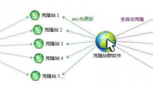 什么叫站群系統(tǒng)(站群系統(tǒng))