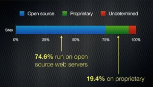 網站監測平臺(網站測試軟件)