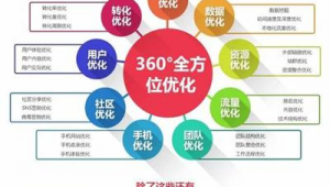 佛山網站關鍵字排名（佛山網站優化搜索）