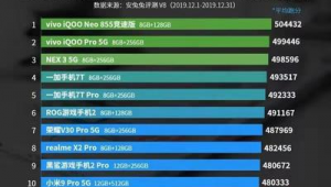 安卓系統優化軟件排行榜（安卓優化軟件哪個好）