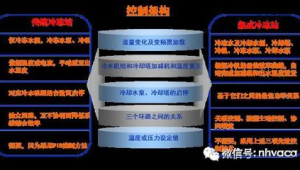 冷凍機房群控系統（制冷站群控系統）