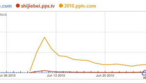 軟件大戰(zhàn)網(wǎng)站推薦(軟件大廳下載安裝免費)
