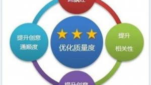 關鍵詞優化維護(關鍵詞優化專業公司)