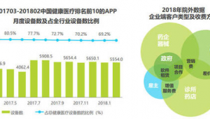 站群 健康行業(yè)