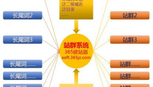 二級域名建站教程(二級域名edu)