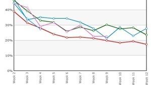 站群系統的優劣_站群策略