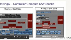工業(yè)軟件開發(fā)工具（工業(yè) 軟件）