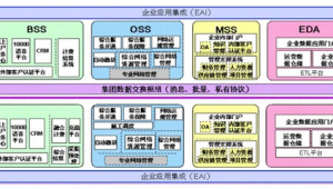門戶架構圖（門戶站點是什么）