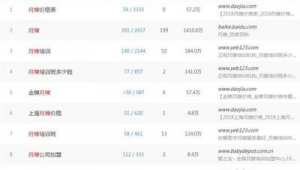 福州seo網址優化公司(福州seo外包)