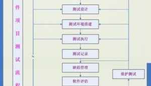 網站軟件測試項目是什么(網站測試工具有哪些)