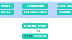 冷機群控系統(tǒng)群控策略（冷機群控邏輯）