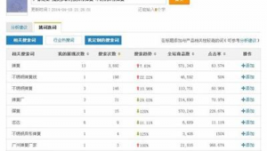 杭州seo排名優化價格服務_杭州seo搜索優化