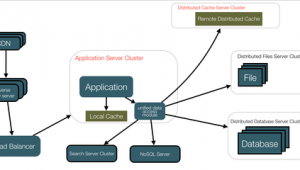 網站開發在線數據庫軟件下載（網站數據庫制作）