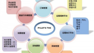 優化設計軟件（自制優化軟件）