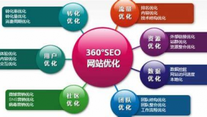 企業網站seo軟件排名(企業官網seo)