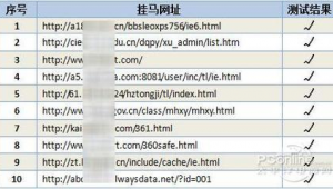 測試網頁軟件（測試網站的方法）