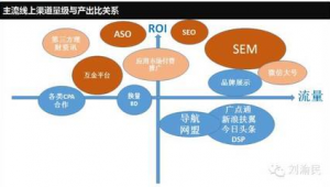seo做好怎么投放銷售_seo廣告投放