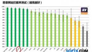 軟件測(cè)試哪家強(qiáng)(測(cè)試軟件平臺(tái))