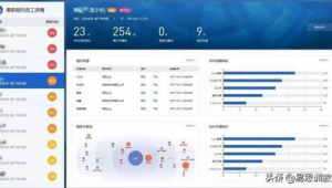 軟件行為在線分析(app行為數據分析)