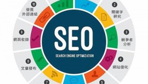 做seo用哪家公司（seo用的是什么軟件）