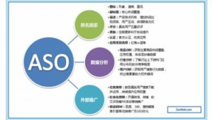 aso優(yōu)化{貼吧}(aso優(yōu)化的優(yōu)缺點(diǎn))