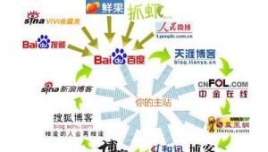 怎么判斷站街（什么是站群）