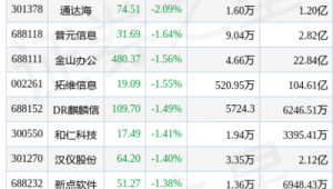 開發(fā)軟件大全(好的軟件開發(fā)平臺)