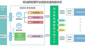 seo站群推廣的工作內容怎么寫（seo站群技術）