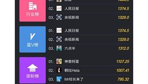 抖音搜索優(yōu)化工具(抖音關(guān)鍵詞排名優(yōu)化軟件)