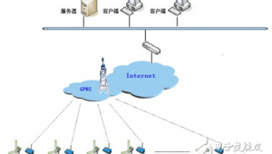 網站軟件環境包括（簡述網站的軟硬件環境）