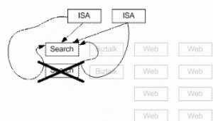 網(wǎng)站測試過程（網(wǎng)站建設(shè)的測試）