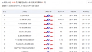 站群怎么盈利（站群現(xiàn)在還有效果嗎）