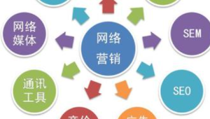 微博的優化方案和優化策略_微博搜索引擎優化