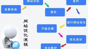 網(wǎng)站優(yōu)化app（網(wǎng)站優(yōu)化公司哪家強(qiáng)）