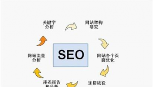 seo 推廣(seo推廣方式是什么呢)