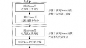 網站 模型 搭建 軟件