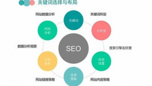 網站優化軟件技巧有哪些(最有效的網站優化方法你知道幾個呢)