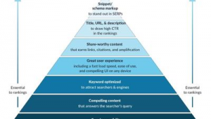 網站優化思路_網站優化常見的優化技術
