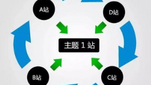 seo單頁排名賺錢技術（seo站群優化效果）