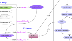 社交軟件聚合網站有哪些(社交軟件官網)