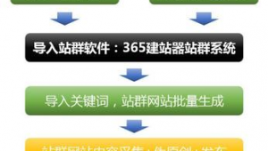 站群軟件哪個好（站群管理軟件）