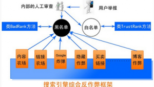 站群 鏈輪 內頁互聯