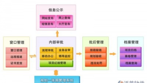 網站軟件環境包括（網站規劃建設與管理維護）