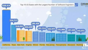 軟件開發薪資排行（軟件開發工具排名）